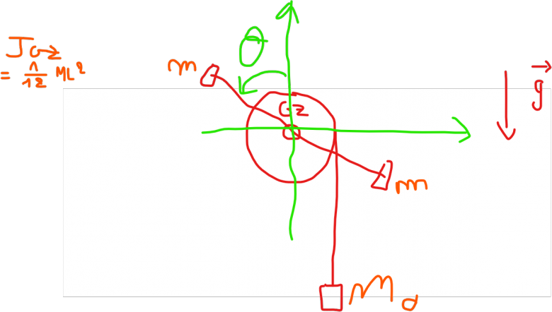 meca solide rotation : calcul de moment d\'inertie