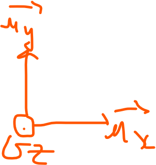 meca solide rotation : calcul de moment d\'inertie