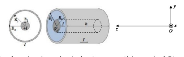 Flux du champ magntique 