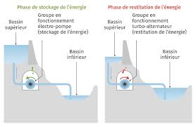 Enseignement scientifique terminale Les atouts de l\'lectricit