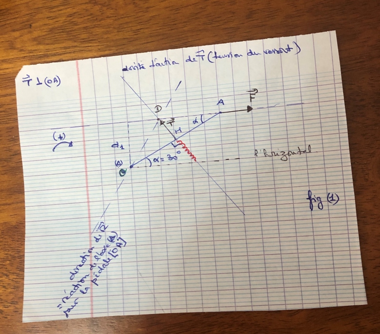 quilibre d\'un solide pouvant tourner autour d\'un axe fixe