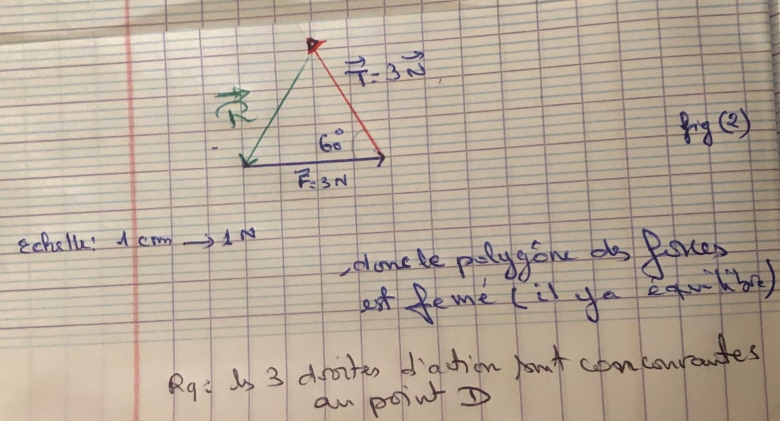 quilibre d\'un solide pouvant tourner autour d\'un axe fixe