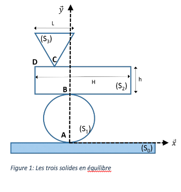 statique des solides