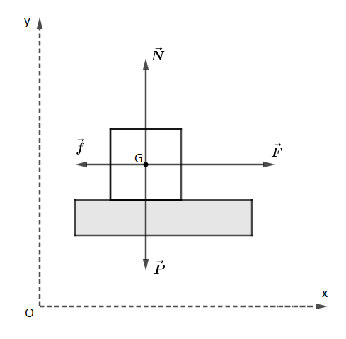 coeff frotement cintique surface horizontale