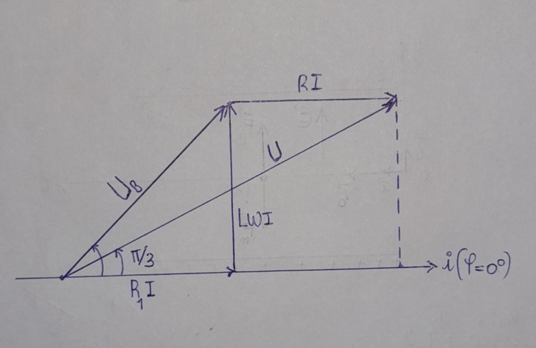 Circuit RLC srie 