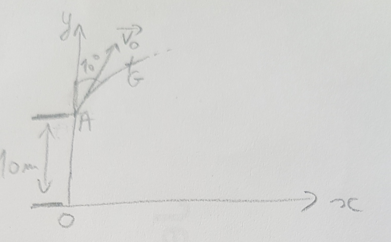 Cinmatique des particules
