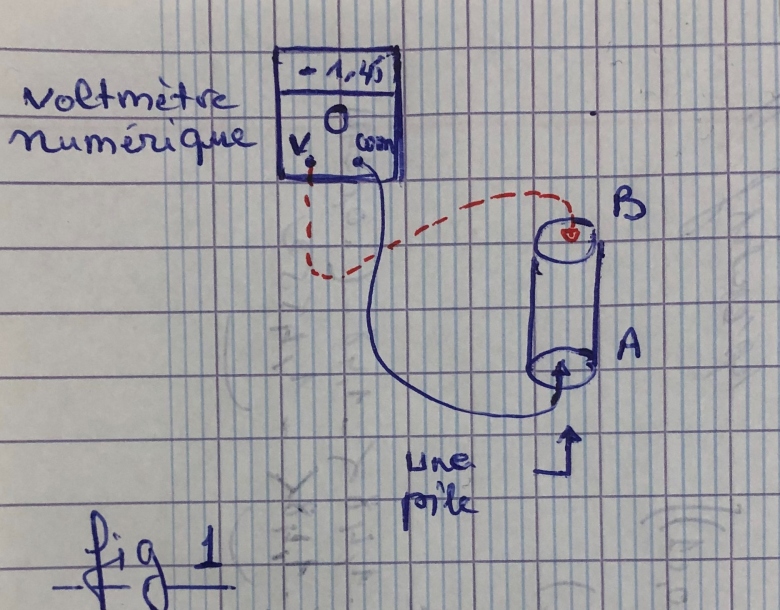 tension et incertitude