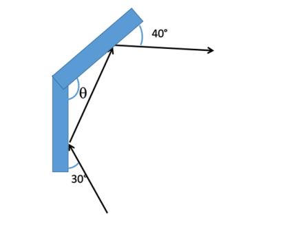 2eme loi de snell angle et rfraction