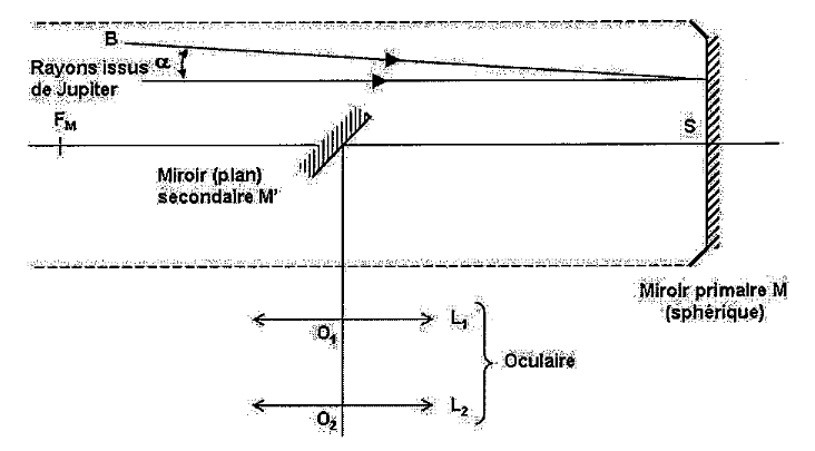 Optique gomtrique - Tlescope de Newton