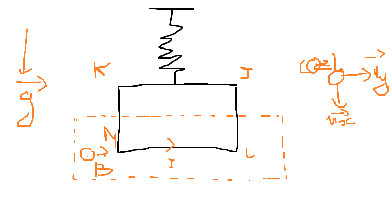 Mesure du champ B par dynamomtre
