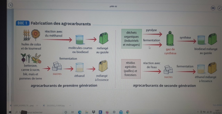 les agrocarburants