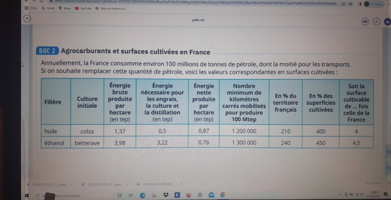 les agrocarburants