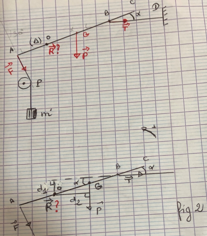 equilibre d\'un solide autour d\'un axe de rotation