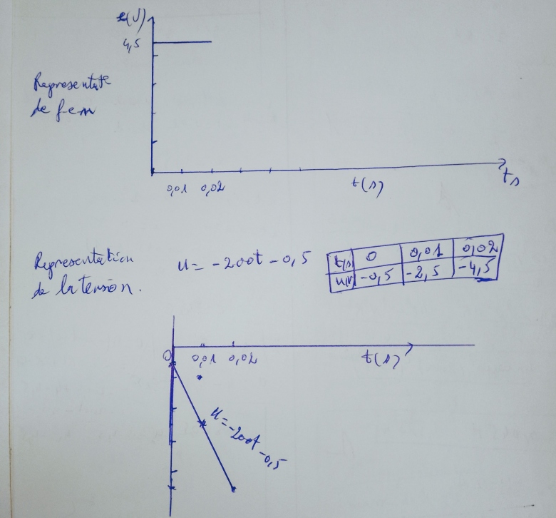 auto inductions 