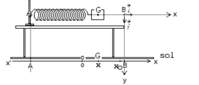 Oscillateur mcanique