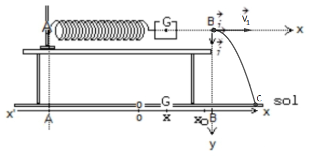 Oscillateur mcanique