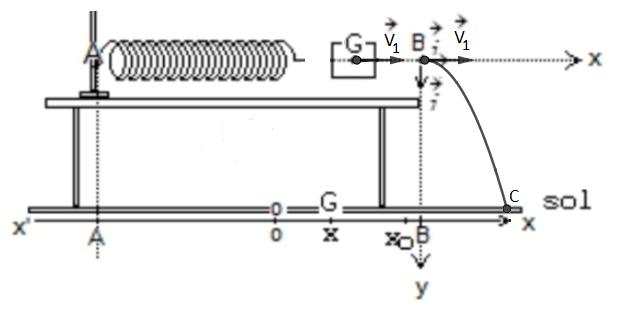 Oscillateur mcanique