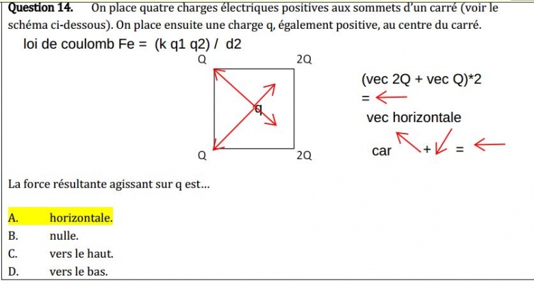 sens de la force rsultante charge