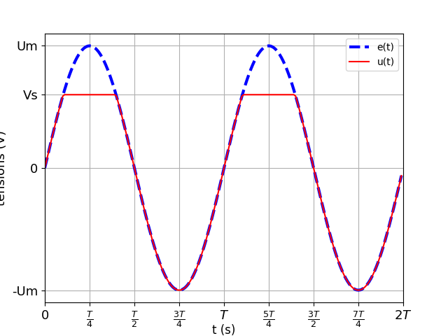 Analyse de circuit