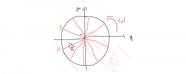 Cercle  N rayons soumis  B