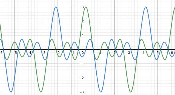 serie de fourier