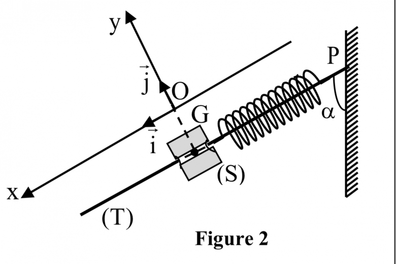 Pendule lastique 