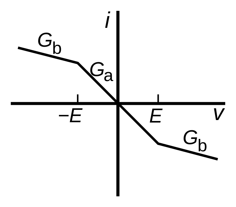 Caractristique d\'un diple non linaire