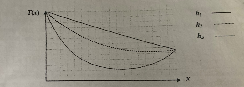 transferts thermiques 