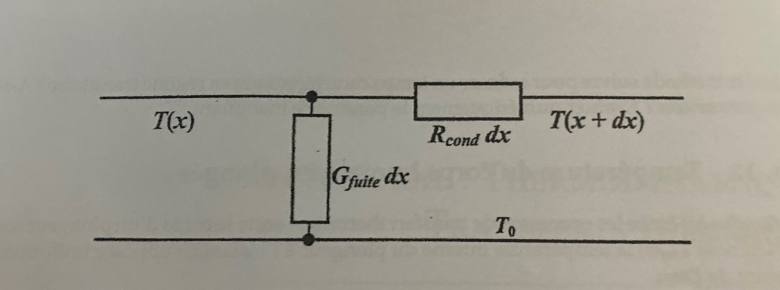 transferts thermiques 