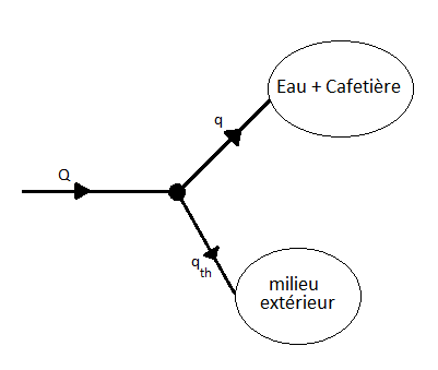 Energie mise en jeu dans un circuit 