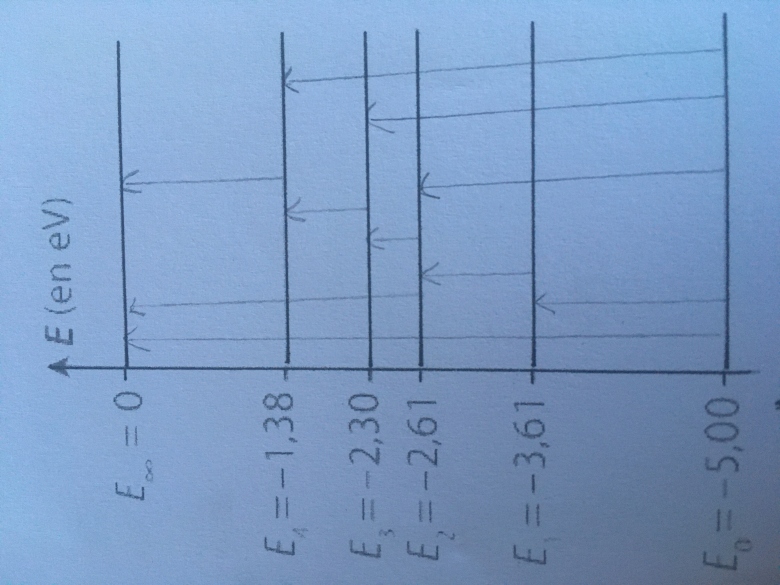 Aspect particulaire lumire