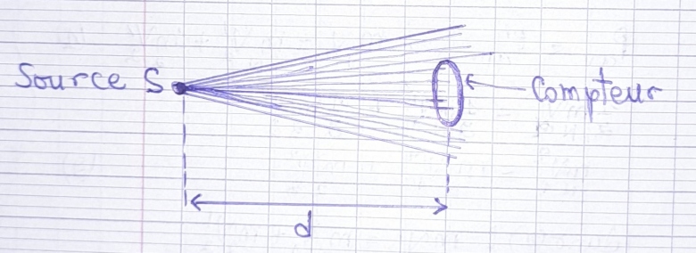 Nucleaire : Compteur Geiger