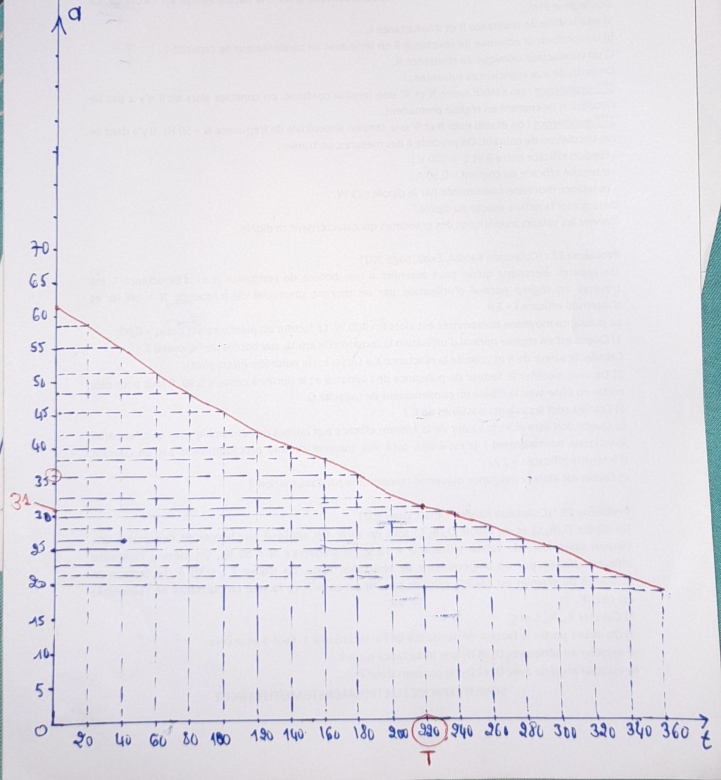 Nucleaire : Compteur Geiger