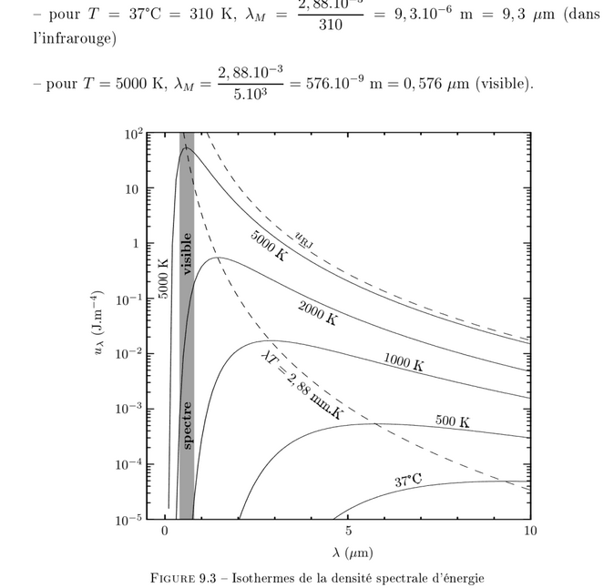 Grand oral : thermomètre IR, lois de Planck et de Wien