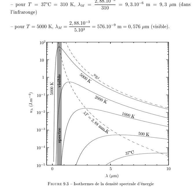 Grand oral : thermomtre IR, lois de Planck et de Wien