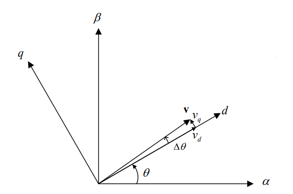 rotation de vecteur