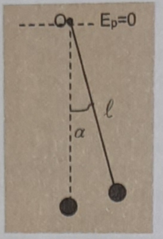 Pendule simple 