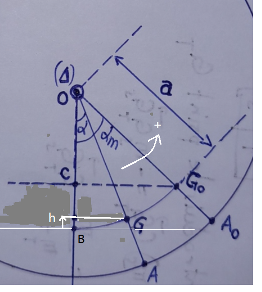 Pendule pesant