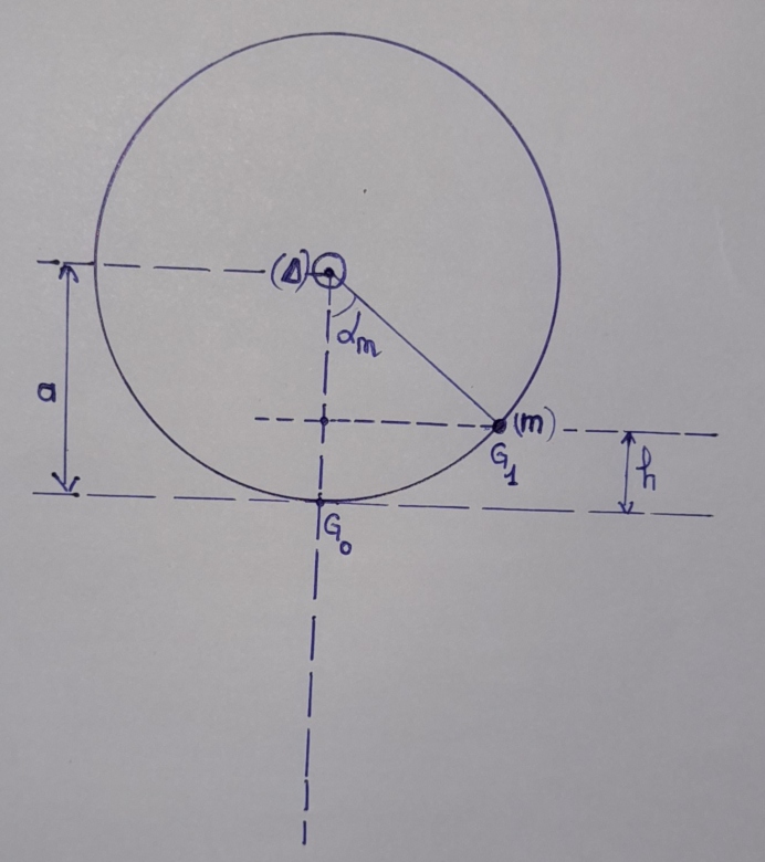 Pendule pesant