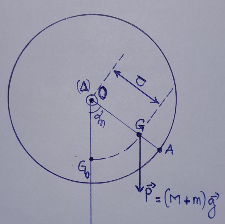 Pendule pesant