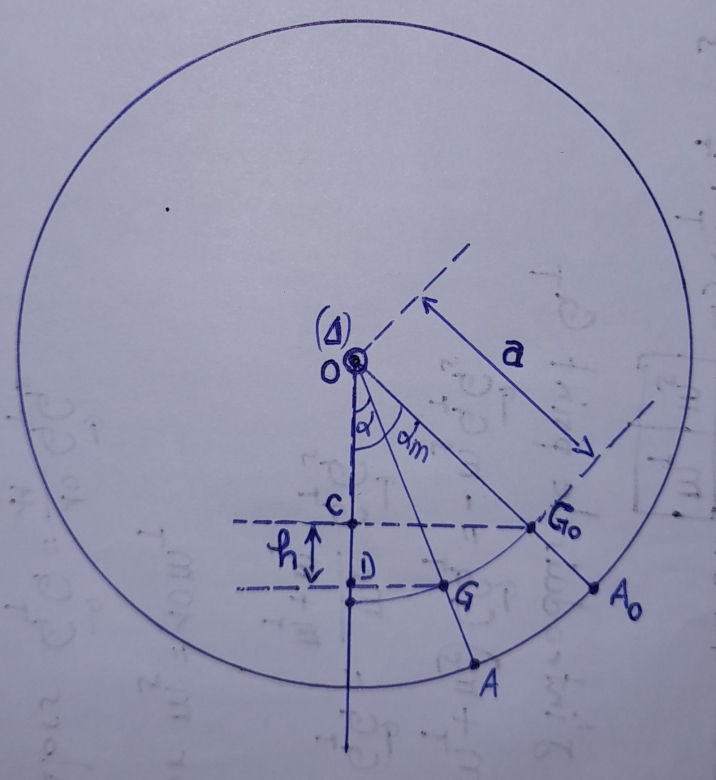 Pendule pesant