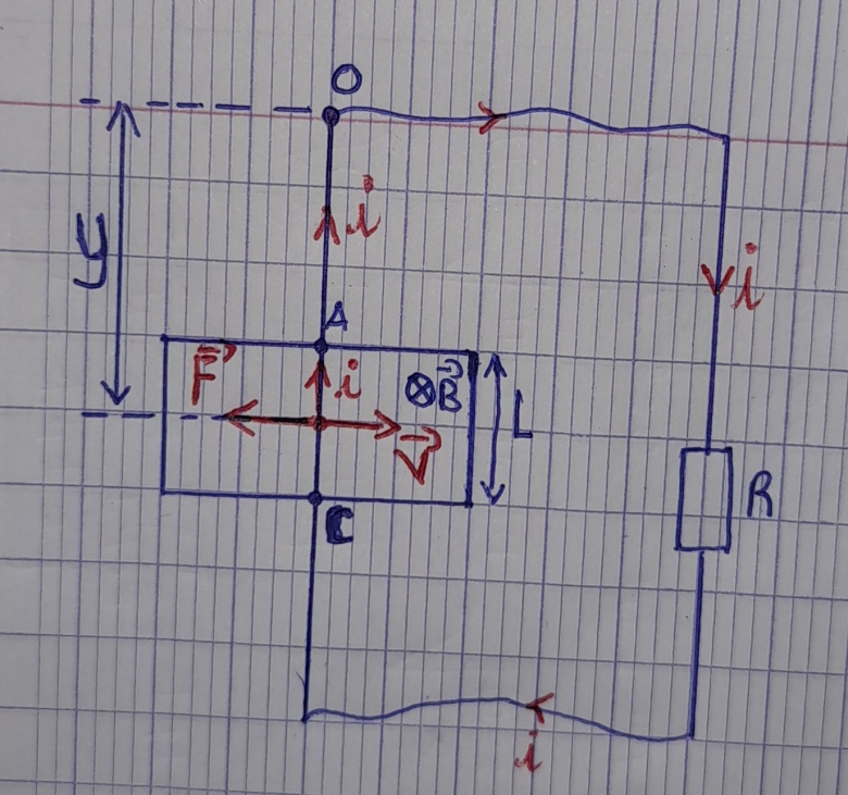 Pendule et champ magntique 