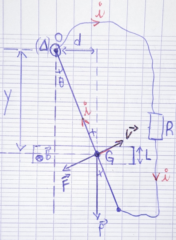 Pendule et champ magntique 