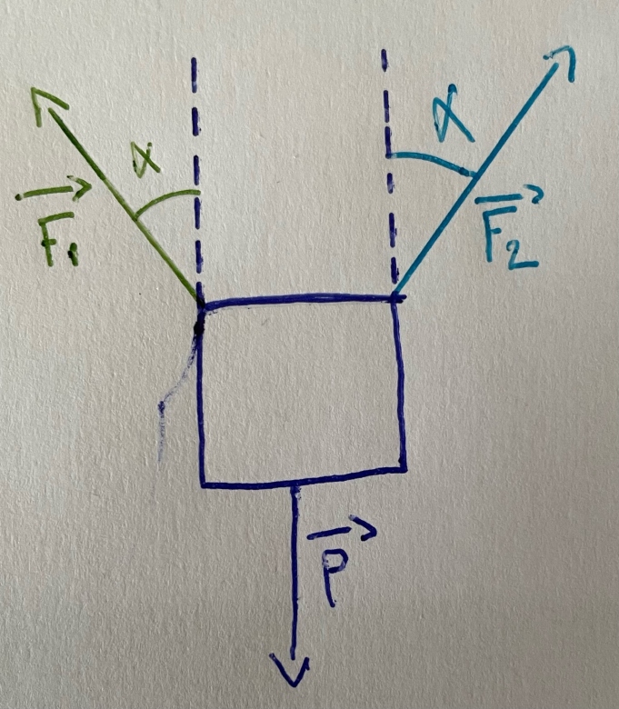 Force et angle α