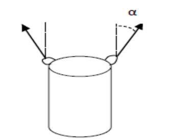 Force et angle α