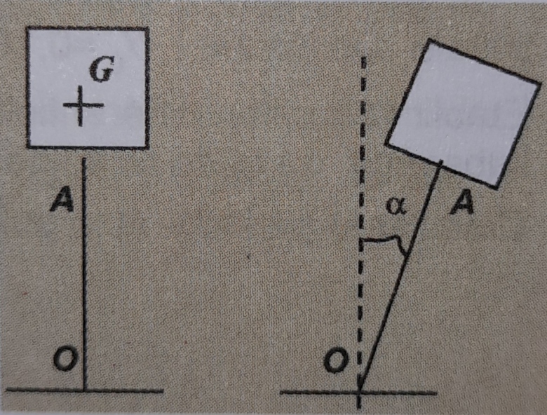 Pendule de Holweck