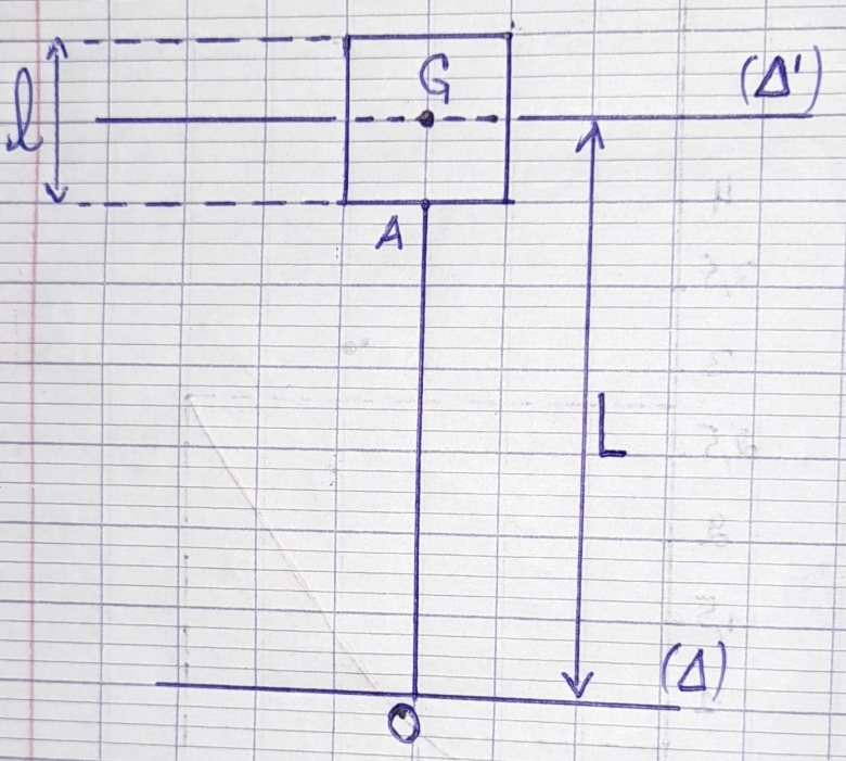 Pendule de Holweck