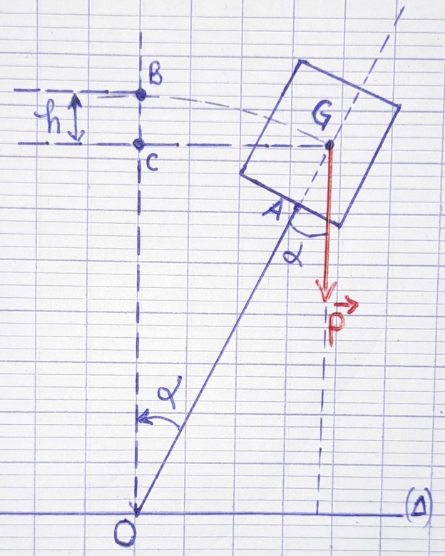 Pendule de Holweck