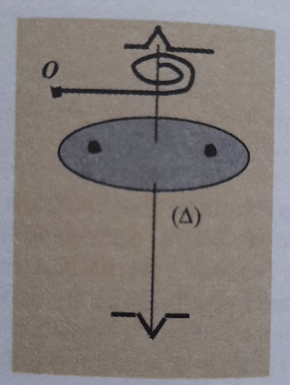 Pendule de torsion 1