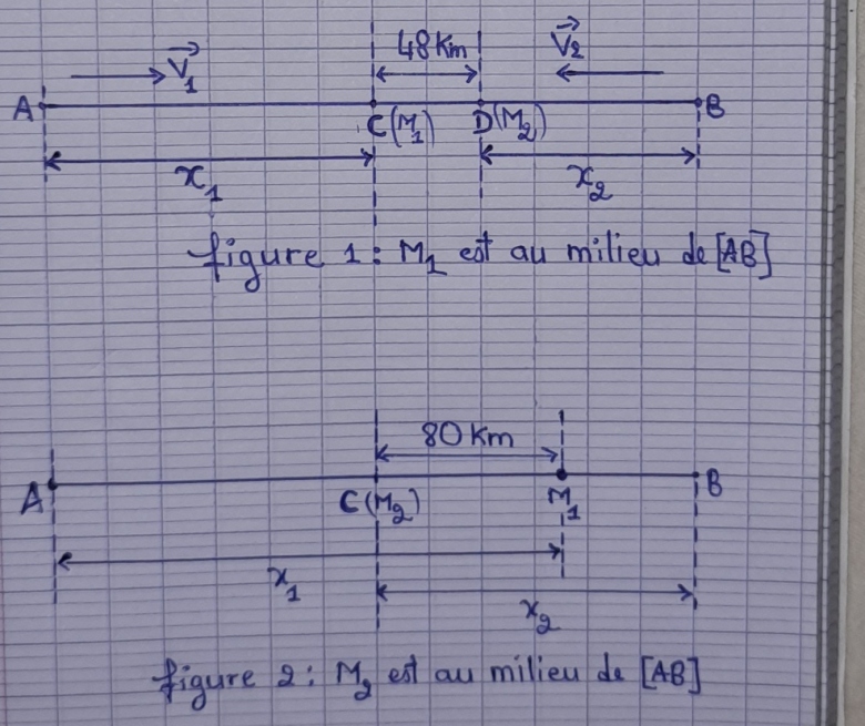 Cinmatique (croisement)